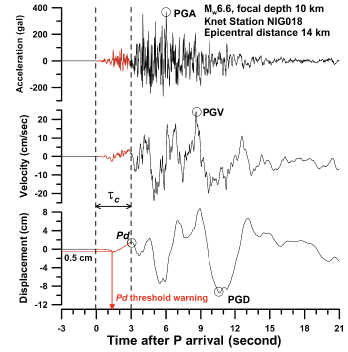 Mindotama eewsd2.png